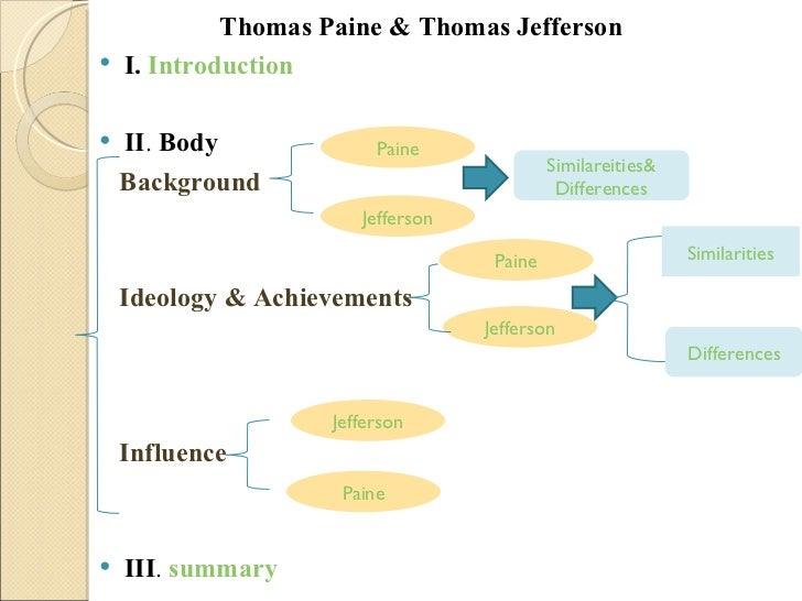 thomas jefferson venn diagram all kind of wiring diagrams u2022 printable venn diagram john adams venn diagram